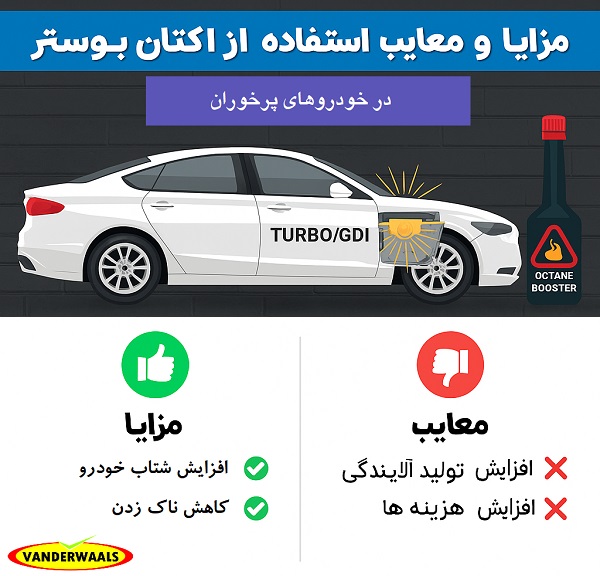 مزایا و معایب استفاده از اکتان بوستر در خودروهای پرخوران (توربو / GDI)